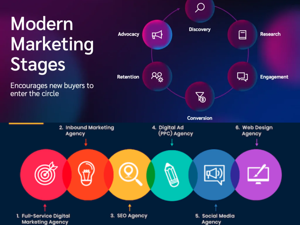 digitalMarcketing_Klyx